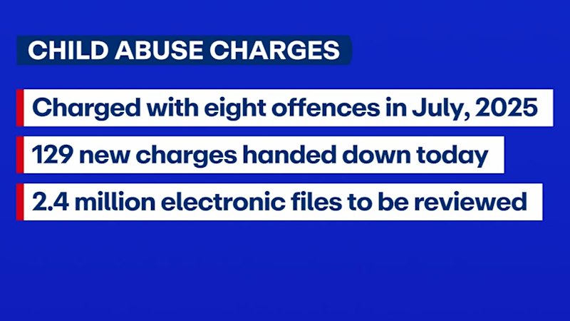 Sydney childcare worker faces more than 100 new child abuse charges