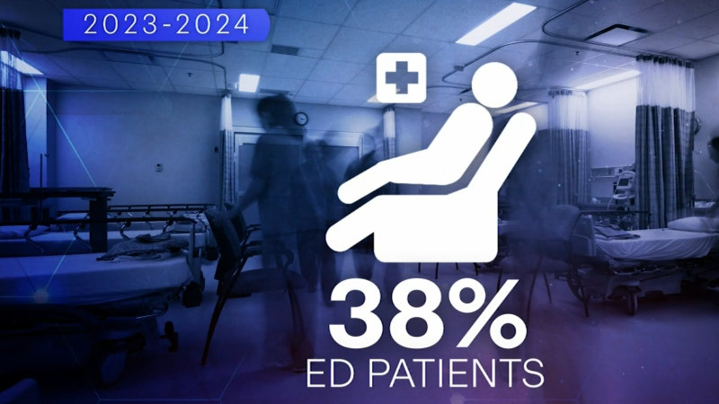 SA falling behind on ED wait times