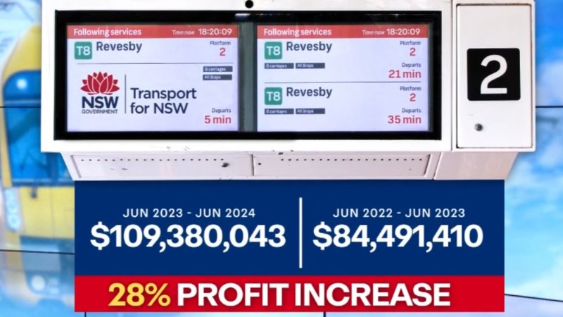 Sydney’s T8 Airport line raked in more than $100 million last year, report reveals