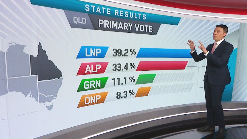 State of the state as the results come in