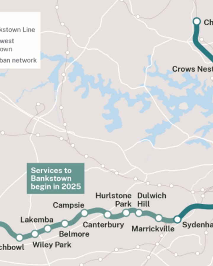 The new metro stations has created fast transport links from Sydenham in Sydney’s inner west to Chatswood in the north, passing through the CBD.
