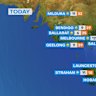 National weather forecast for Wednesday December 3
