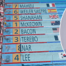 McKeown blitzes 200m backstroke heat