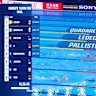Ledecky dominates as Pallister captures bronze