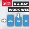 Can a four-day work week be just as effective as five?