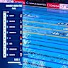 Ledecky wins gold as Pallister produces career-best swim
