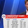 Rory Sloane doesn't believe anyone will ever surpass Jack Crisp as the consecutive games record holder.