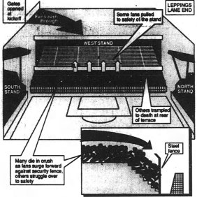 A 1989 graphic showing how the disaster unfolded.