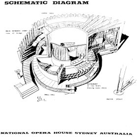 Second prize-winning entry for a National Opera House from a group of US architects. 
