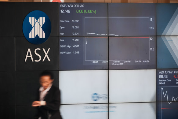 The ASX 200 index fell from 7548 points before 2.30pm to 7501 points, meaning shares were down 0.5 per cent.