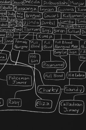 Moore’s genealogical tree up close. 