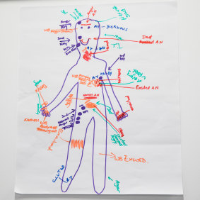 Prisoners at Dillwynia Correctional Centre, write down what anxiety feels like.