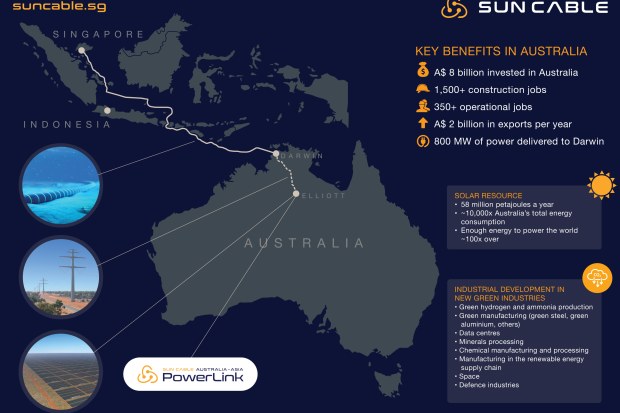 Solar Cable Sun Eyes Indonesia Export Project