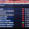 As it happened: ASX crashes below 7,000 as inflation ignites