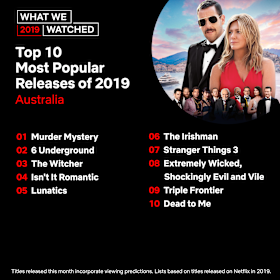 Netflix's top 10 list of 2019 releases in Australia.