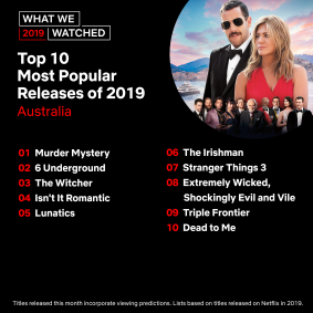 Netflix's top 10 list of 2019 releases in Australia.