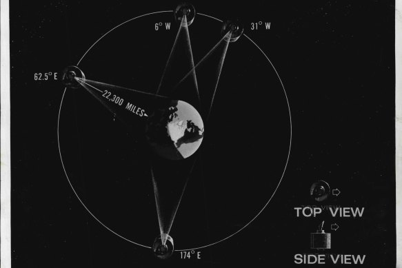 "The four satellites of the Intelsat III commercial communications series as they will be stationed in synchronous equatorial orbit. February 24, 1969."