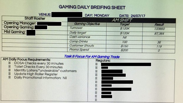 The sheet also details the "regulars" who attend the venue, as well as turnover targets and results.