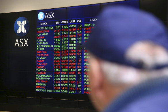 The ASX now sits just 1.3pc below the record high it hit in January.
