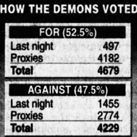 How the Demons voted.