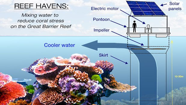 Diagram of the water mixers.