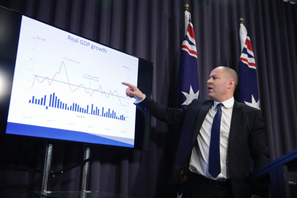 Treasurer Josh Frydenberg said the unwillingness of shoppers to spend was a "timing issue".