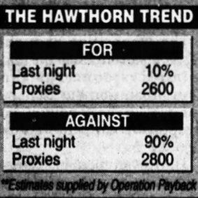 Estimates of how the Hawks voted, supplied by Operation Payback.