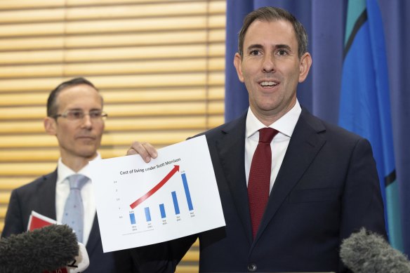 Shadow Treasurer Jim Chalmers displaying a cost of living chart for the media on Wednesday.