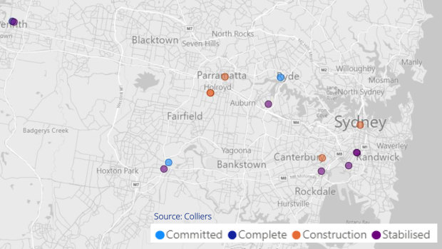 Sydney has relatively few build-to-rent projects in the immediate pipeline, especially in the CBD, compared to Melbourne.