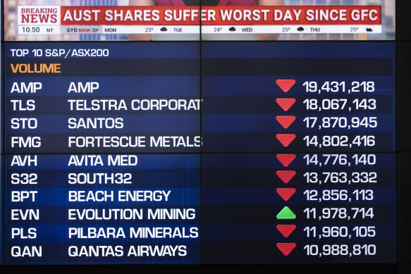The ASX fell 0.2 per cent for a second straight day. 