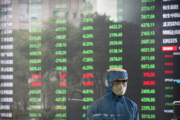 China’s benchmark index has fallen by more than 40 per cent over the past three years.