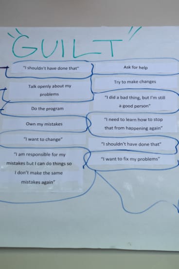 Group therapy worksheet on a wall in the Sex Crimes section in Long Bay Prison.