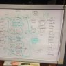 The whiteboard in Gladys Berejiklian’s office in 2014, which shows she had the numbers to replace Barry O’Farrell as premier.