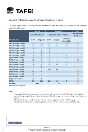 Another of the TAFE NSW documents outlining its jobs restructure.