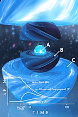 An artist's impression of the three layers of a neutron star.