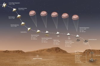 Hundreds of critical events must execute perfectly and exactly on time over the course of seven minutes for the rover to land safely on Mars.