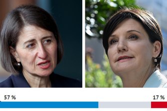 Gladys Berejiklian and Jodi McKay with the poll result for preferred NSW Premier.