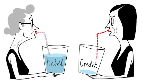 The refusal of banks to issue credit cards to retirees is well-known and becoming a major issue as the population ages.