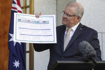 Prime Minister Scott Morrison outlines the three-step approach to reopening the economy.
