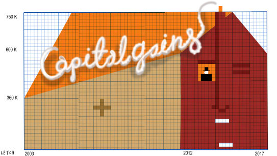 Doing the calculations on the cost of renting vs selling a property can be necessary so you don’t get slugged with surprise taxes.