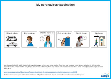 Plain English vaccination information is not always easy to find.
