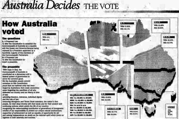 How Australia voted in the 1999 republic referendum.