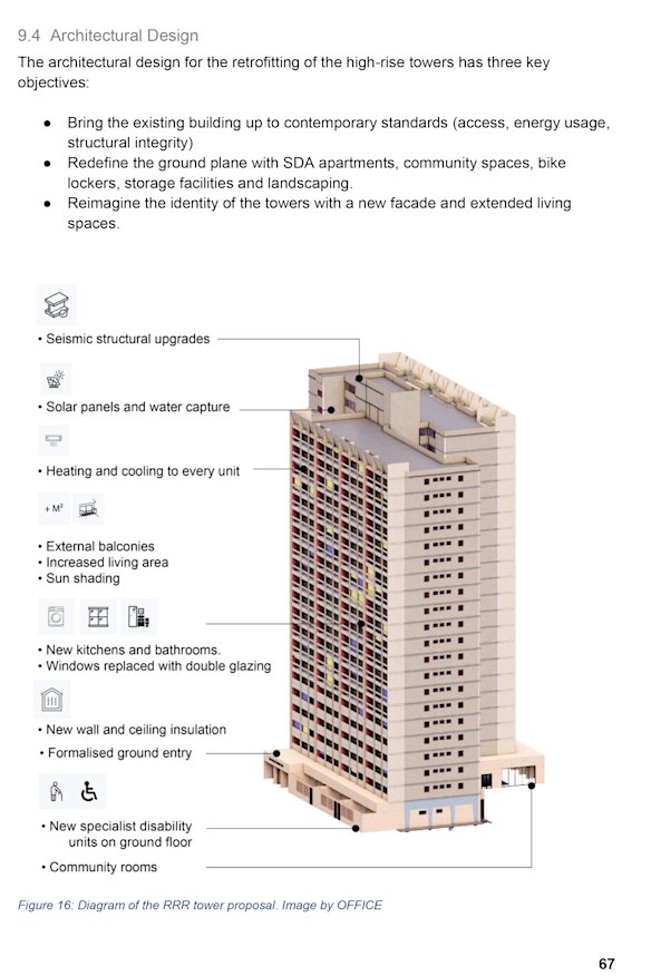 Proposed upgrades to the existing towers as an alternative to demolition and rebuild.
