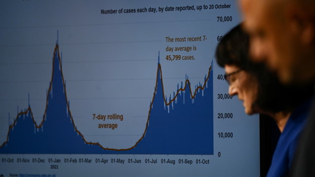 Health Secretary Sajid Javid and UK Health Security Agency chief executive Jenny Harries next to a chart showing rising infections.