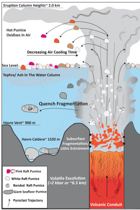 What the Havre eruption would have looked like.