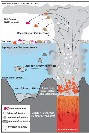 From Volcanoes To Bathtubs: On the Many Uses and Forms of Pumice ‹ Literary  Hub