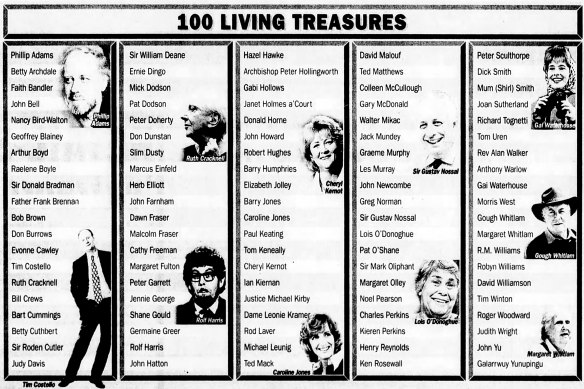 Australia’s 100 Living Treasures announced in 1997.