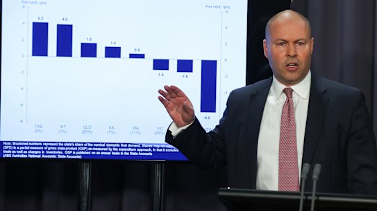 Treasurer Josh Frydenberg said the overall drop was no surprise, but was not as bad as expected.