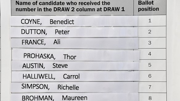 Candidates names are seen at the ballot draw for the seat of Dickson at the North Lakes Divisional Office.