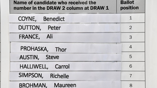 Candidates names are seen at the ballot draw for the seat of Dickson at the North Lakes Divisional Office.